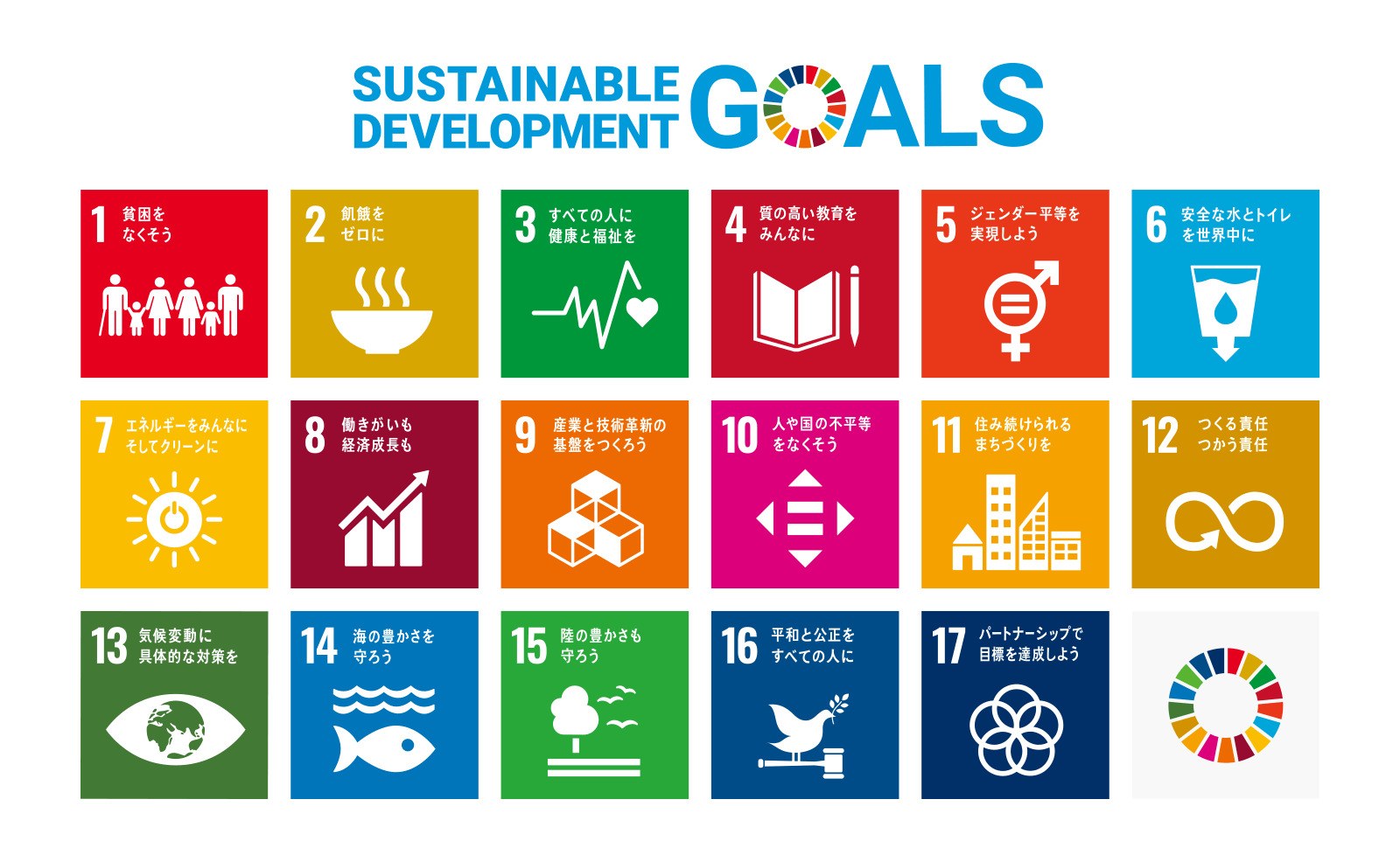 SUSTAINABLE DEVELOPMENT GOALS 17のゴール